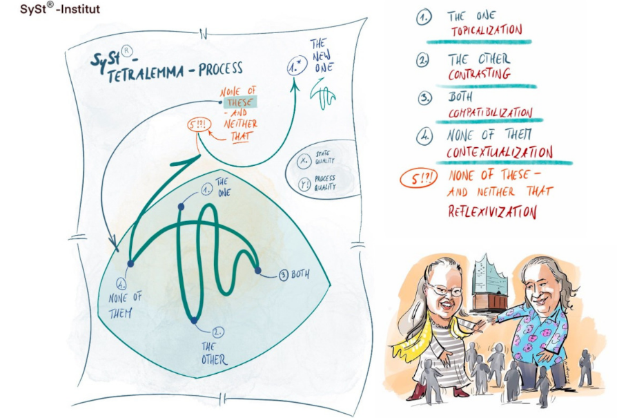 [Ирина Владыкина] Семинар «Практика структурных ра_0.png